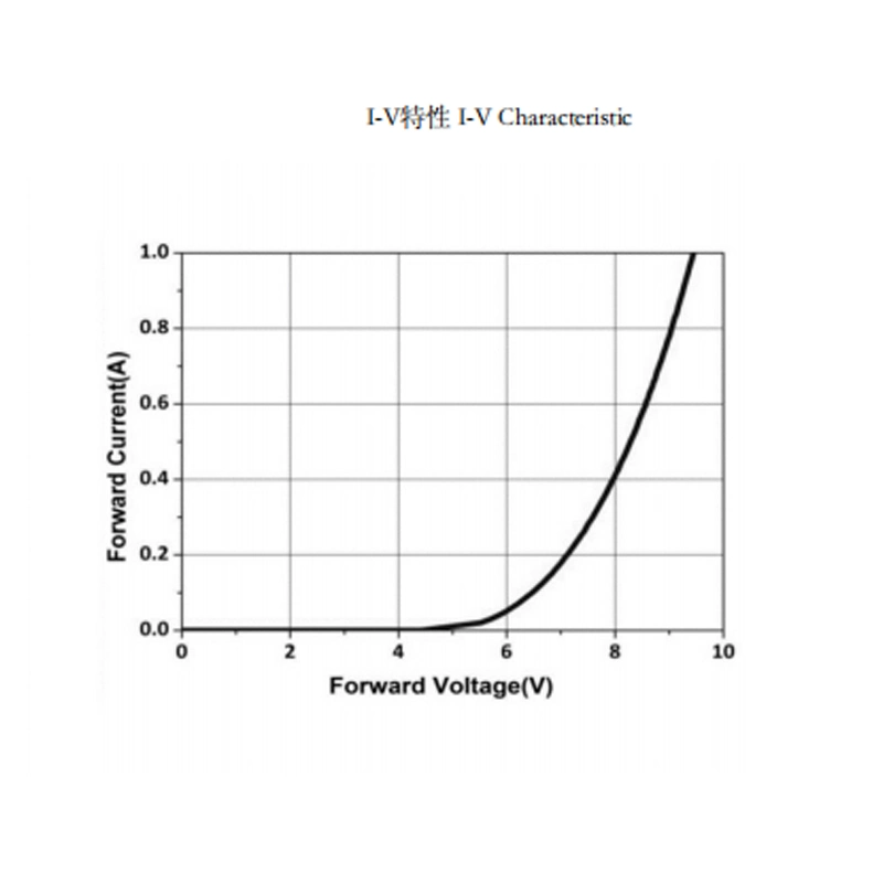 High Intensity 100MW UVC LED Module Light