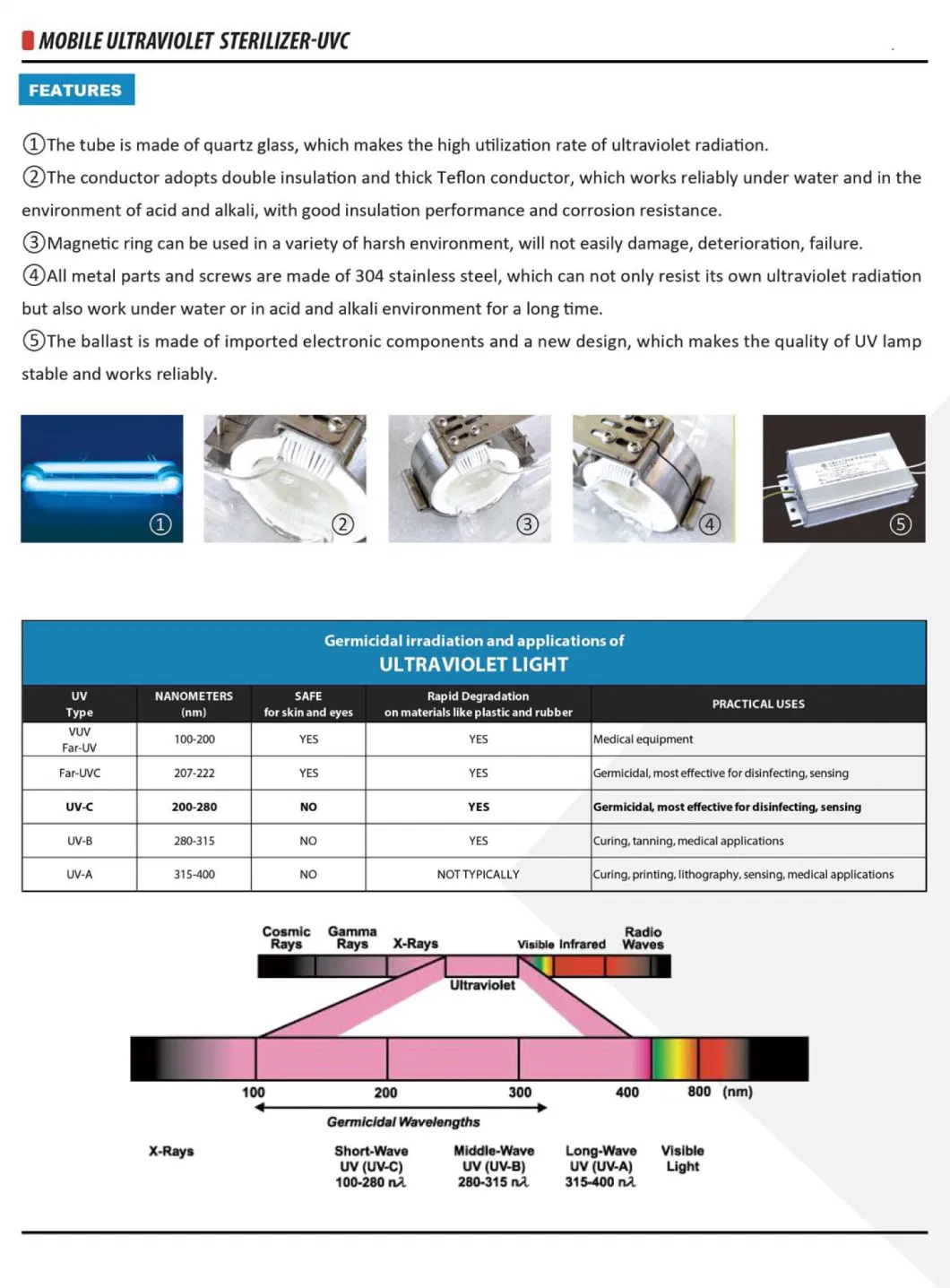 LED Germicidal UV Light Sterilizer Light Kill Virus Light 500W