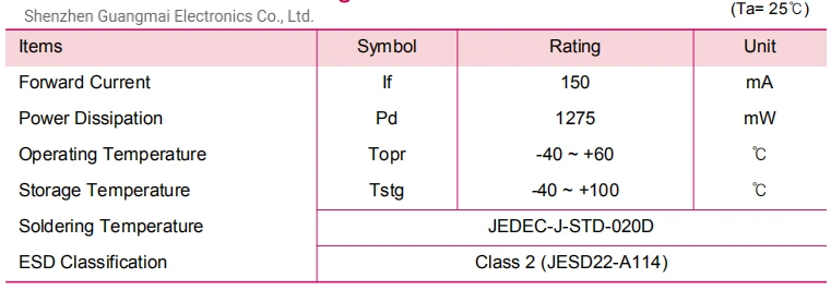 3535 SMD UVC LED Germicidal