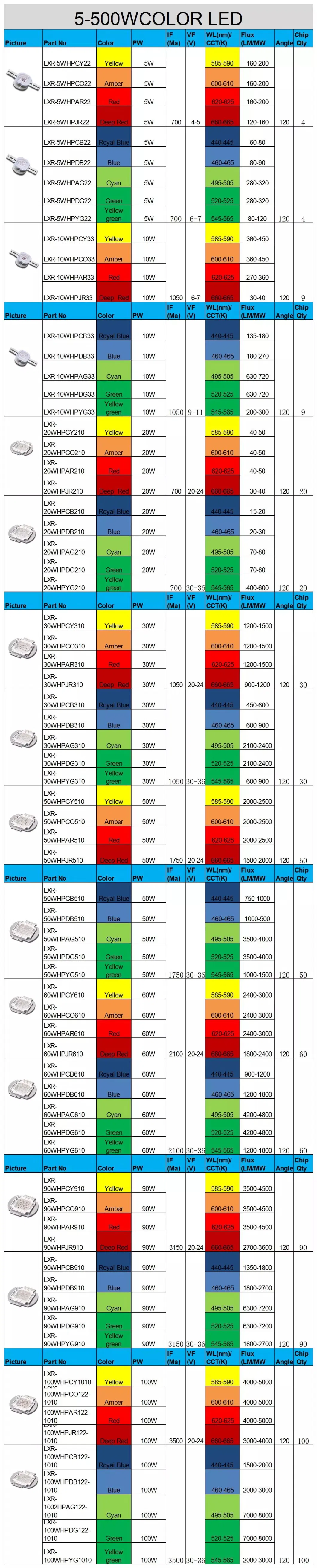 High Quality 1W 3W 5W 10W 20W 30W 50W 100W 150W 200W Warm White Red Green Blue RGB UV IR Infrared Grow Flood Light High Power COB LED Chip